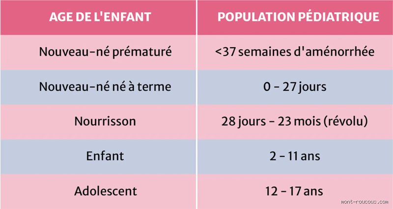 Comment appelle-t-on un bébé de 28 jours ? Le jargon médical et les secrets de la petite enfance enfin dévoilés