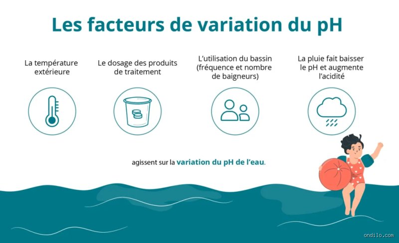 La pluie a-t-elle une incidence sur le pH de la piscine ?