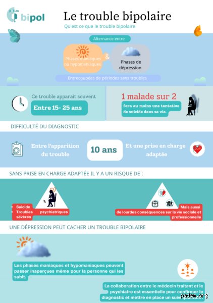 Pourquoi Faut-il fuir une bipolaire ?