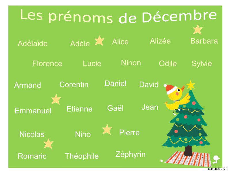 Prénoms de bébé en déclin : ces choix qui disparaissent des registres d’état civil