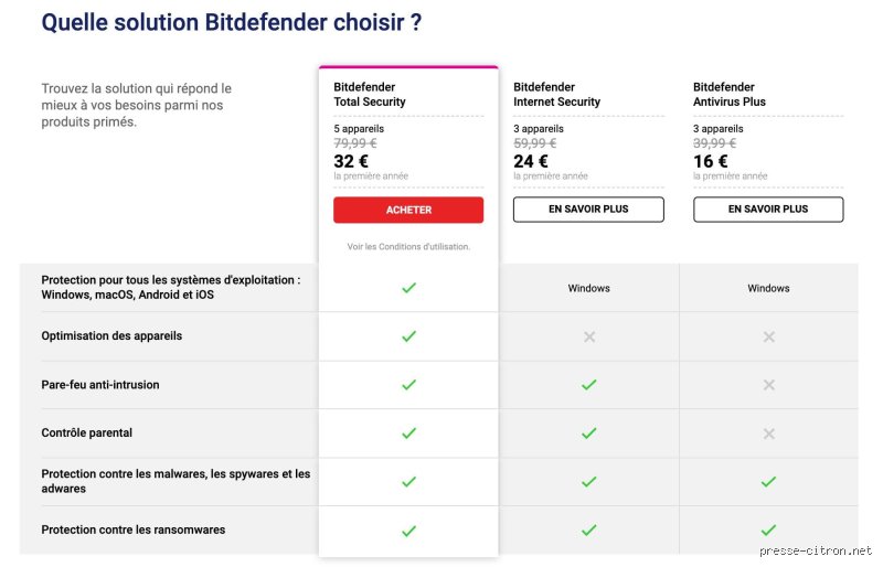 Quel abonnement Bitdefender choisir ?