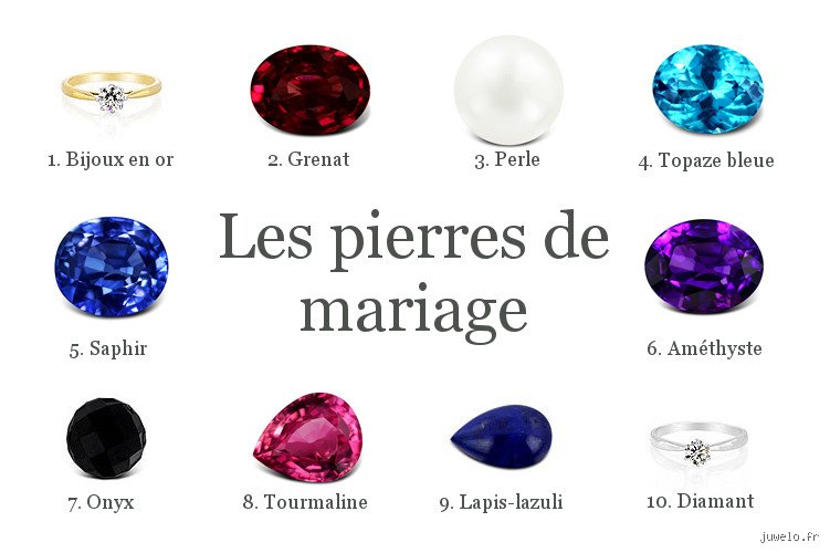 Quelle pierre pour 8 ans de mariage ?