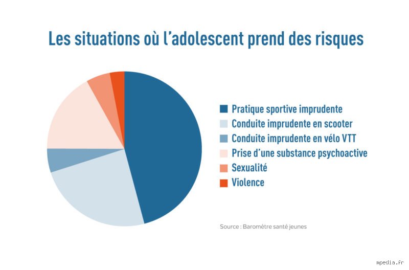 Ados en Péril : Les Vrais Risques Que Personne Ne Vous Dira !