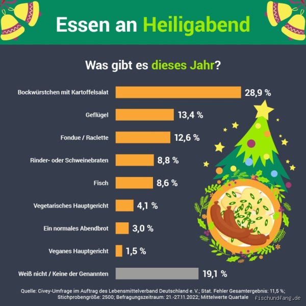 Was machen viele Deutsche an Heiligabend? Traditionen und Bräuche, die ich immer wieder beobachte