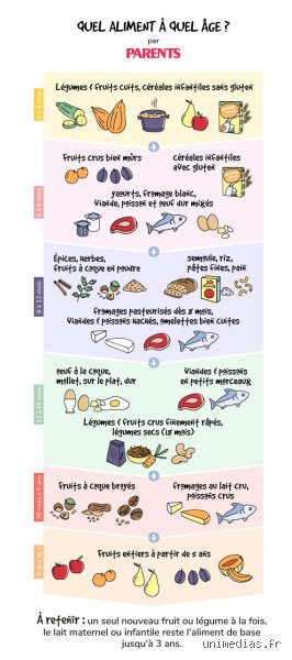 À quel âge un bébé peut-il manger du poisson et comment introduire ce super-aliment sans stress ?