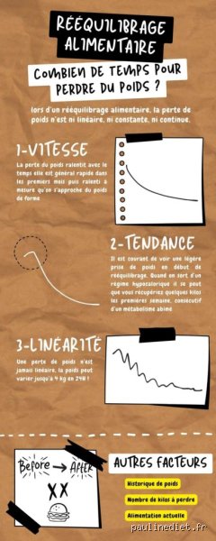 Combien de kilos peut-on perdre avec un régime liquide de 10 jours ? Ce que disent les experts (et ce qu’ils taisent)