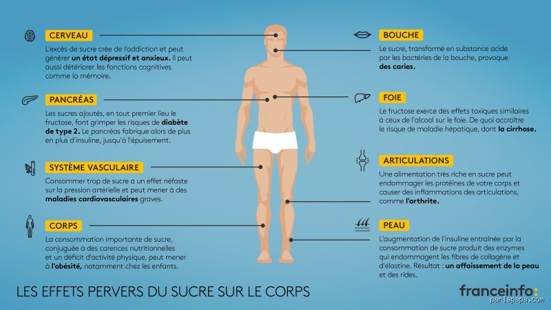 Combien de temps faut-il à votre corps pour se détoxifier du sucre ? Voici la vérité scientifique sur le sevrage glucidique
