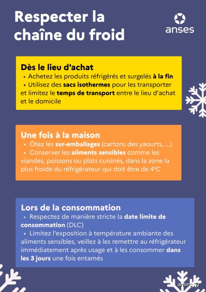 Combien de temps faut-il pour rompre la chaîne du froid ? Le guide ultime pour ne plus jouer avec votre santé