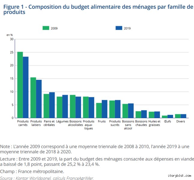 Combien faut-il d'argent pour manger par jour ? Le budget alimentaire réel décortiqué sans tabou