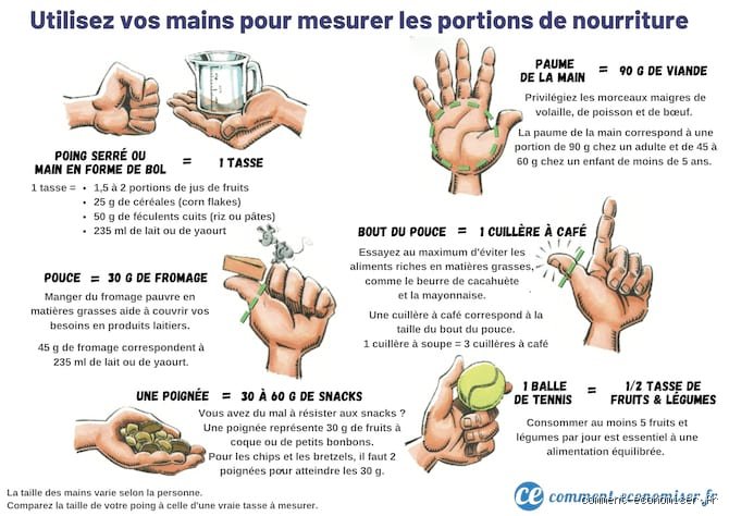 Comment bien doser les portions ?
