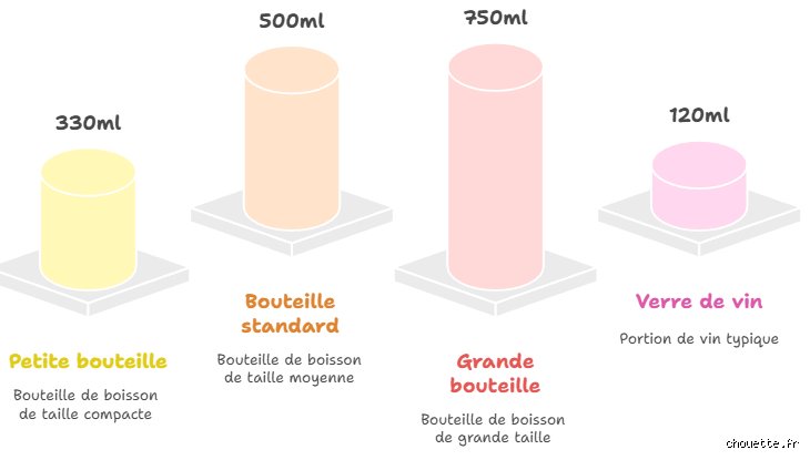Comment calculer 50cl ?