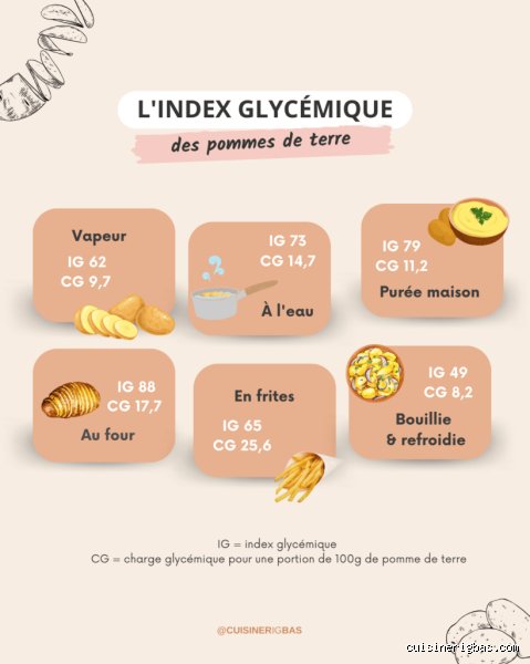 Comment faire baisser l'indice glycémique de la pomme de terre ?