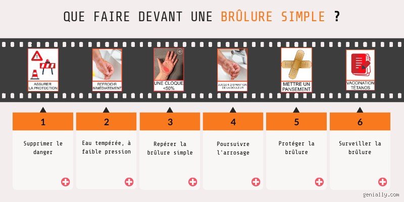 Comment faire passer le brûlant ?