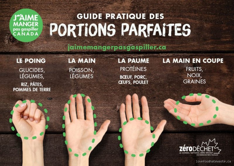 Comment puis-je calculer la quantité de nourriture nécessaire pour un repas sans gaspiller ni affamer ses convives ?