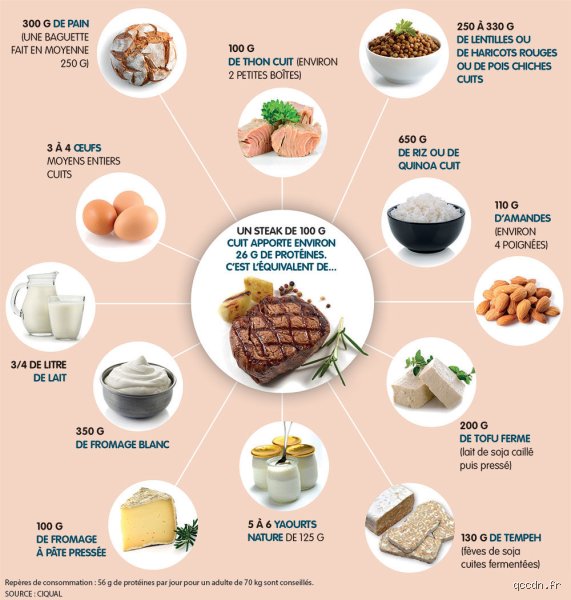 Comment remplacer la vitamine B12 de la viande ?