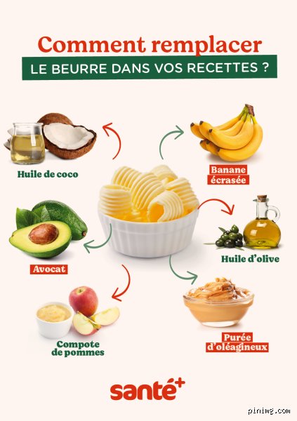 Comment remplacer le beurre au petit déjeuner ?