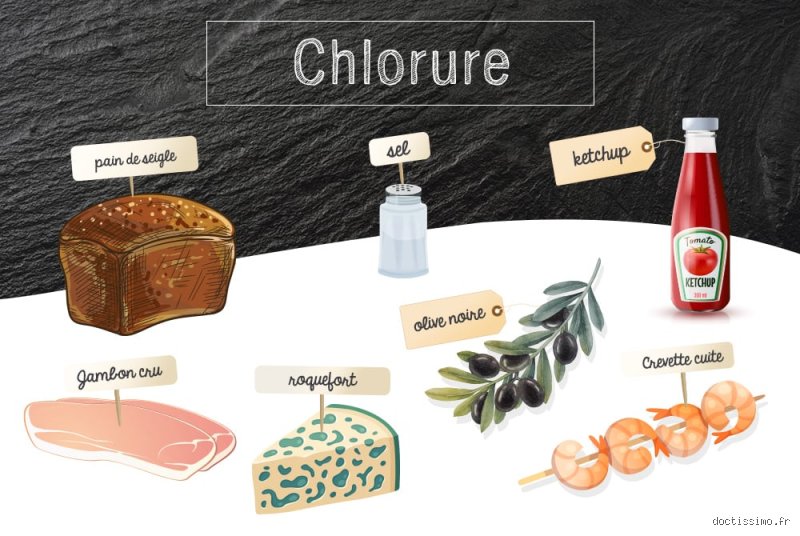 D'où le corps tire-t-il le chlorure ? Les secrets d'un ion mal-aimé mais indispensable à notre survie