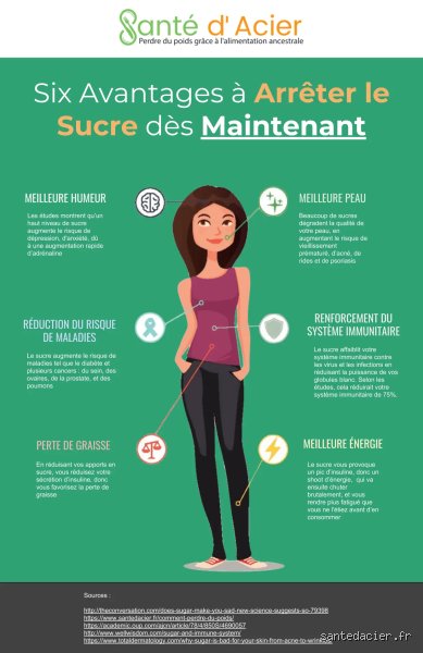 Est-ce que supprimer le sucre permet vraiment de perdre cette fameuse graisse abdominale qui résiste depuis des années ?