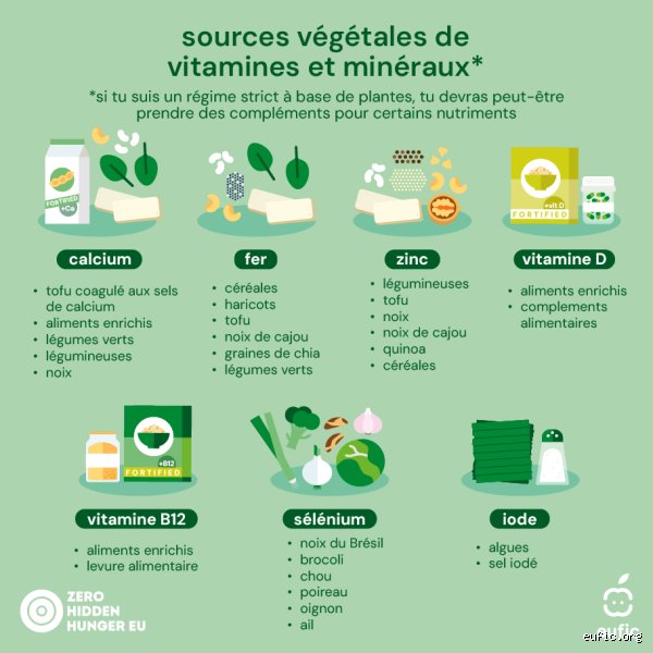Est-il grave de ne pas manger de viande ? Ce que dit vraiment la science en 2026