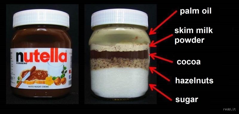 Le Nutella, c’est un truc américain ? Entre fantasmes d’Oncle Sam et réalité piémontaise