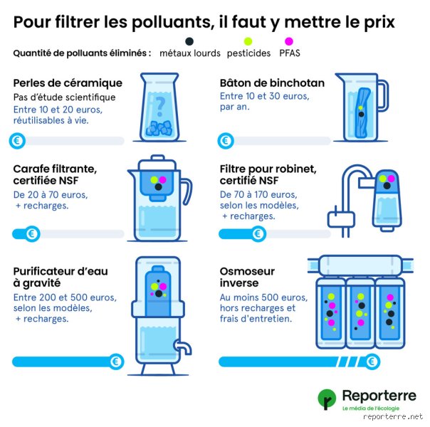 Les filtres à eau sont-ils mauvais pour la santé ? Enquête sans concession sur l’envers du décor de votre robinet