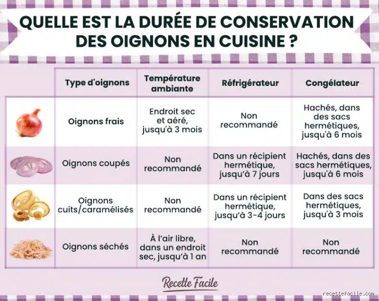 Les oignons peuvent-ils se conserver à température ambiante ou risquez-vous de gâcher vos stocks ?