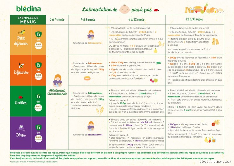 Mon bébé de dix mois peut-il manger du poisson ? Entre bénéfices nutritionnels et précautions indispensables