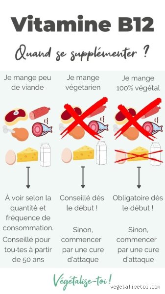 Où trouver la vitamine B12 ? Les sources réelles et les pièges à éviter