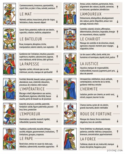 Où Trouve-t-on du Taro ?