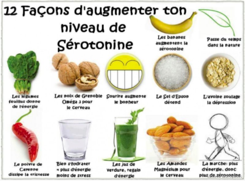 Où trouver de la sérotonine naturelle ?