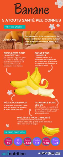 Pourquoi dit-on qu'il faut éviter les bananes ? La vérité derrière le fruit préféré des Français et ses zones d'ombre