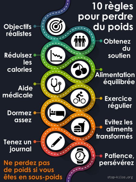 Qu'est-ce que la règle 3-3-3 pour la perte de poids  ?