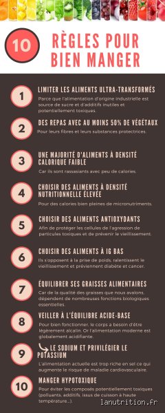 Qu'est-ce que la règle des 2 aliments ?