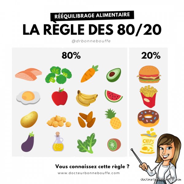 Qu’est-ce que la règle des 80/20 pour une alimentation saine  ?