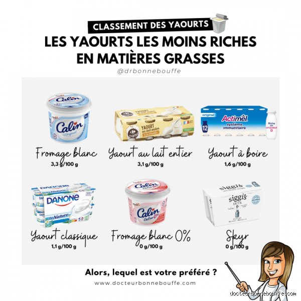 Qu'est-ce qui est meilleur pour la santé, le yaourt ou le fromage blanc : le match vérité pour vos microbiotes