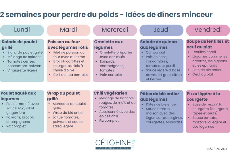 Que manger le soir quand on a faim et qu'on essaie de perdre du poids ?