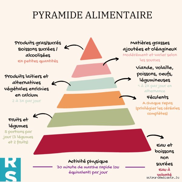 Que Peut-on manger à volonté quand on est diabétique ?