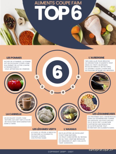 Quel aliment coupe la faim ? Le guide expert pour réguler son appétit naturellement