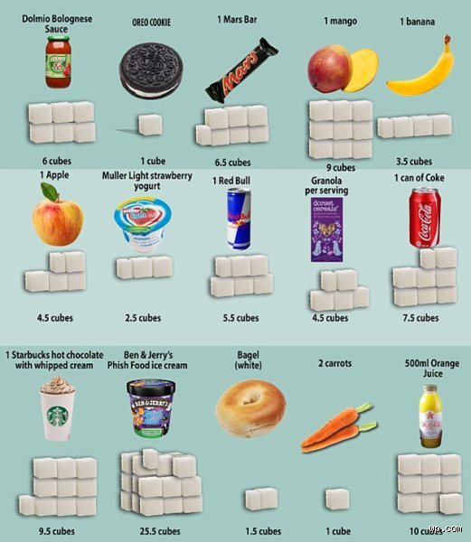 Quel aliment détruit le sucre ? Voici la vérité scientifique sur les régulateurs glycémiques naturels