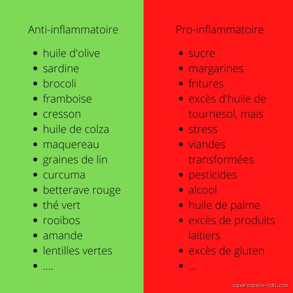 Quel aliment ne pas manger pour l'inflammation : le guide radical pour éteindre le feu intérieur dès demain