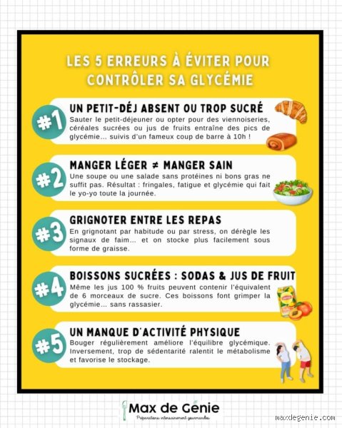 Quel déjeuner ne provoque pas de pic de glycémie ? Le guide complet pour en finir avec la fatigue de 14 heures