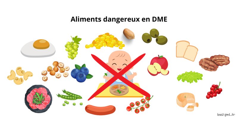 Quel est l'aliment qui provoque le plus souvent l'étouffement chez les enfants et comment s'en prémunir concrètement ?