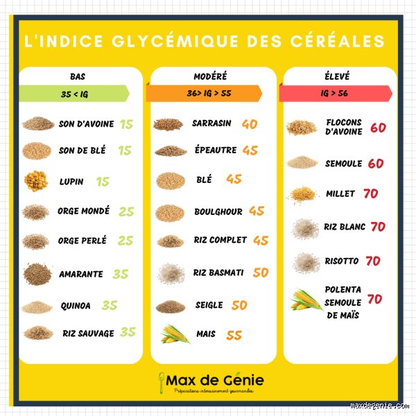 Quel est l'indice glycémique des œufs et pourquoi ce chiffre change tout pour votre santé métabolique ?