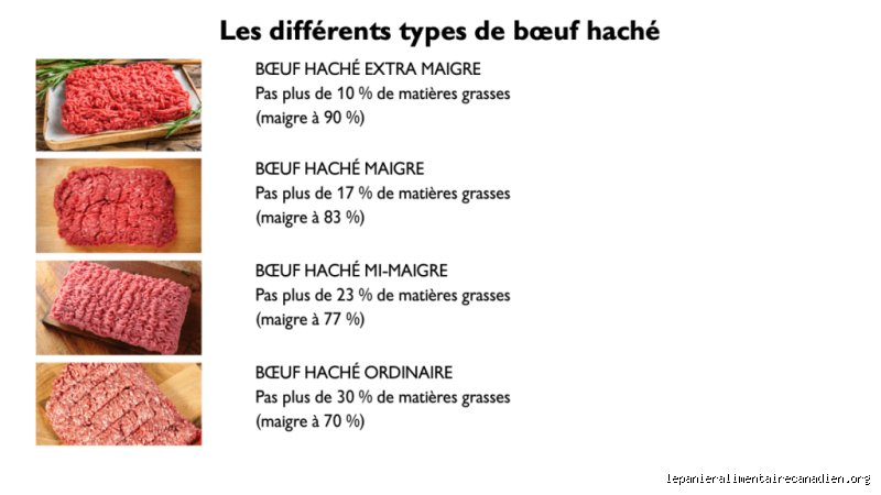 Quel est le boeuf haché le moins calorique ? Enquête au rayon boucherie pour alléger vos assiettes