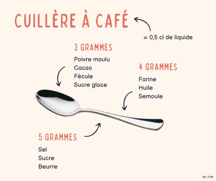 Quel est le contenu d'une cuillère à café ?