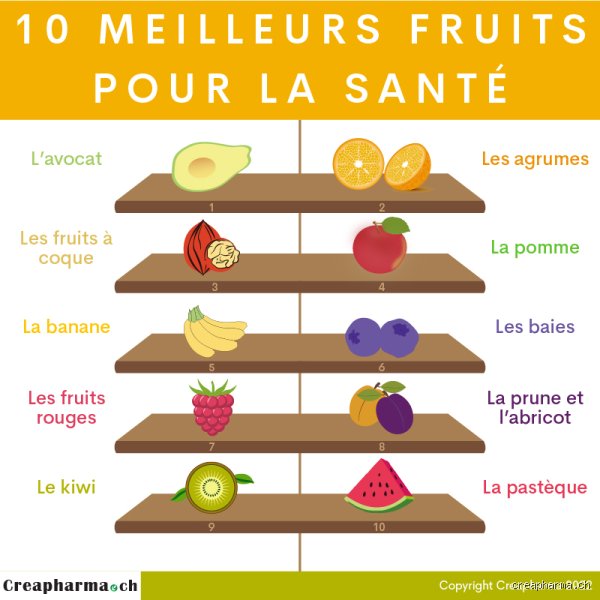 Quel est le meilleur fruit à consommer quotidiennement pour transformer radicalement votre santé ?
