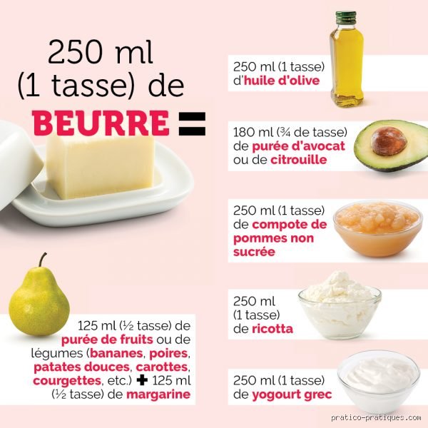 Quel est le meilleur substitut au beurre ? La vérité sans filtre pour chaque usage