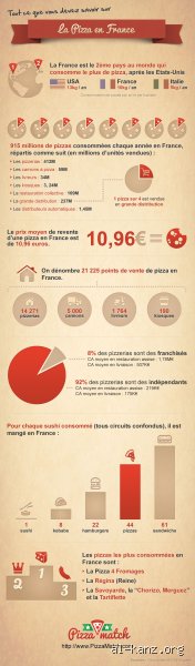Quel est le pays où l'on mange le plus de pizza ? Enquête exclusive sur les véritables champions de la pâte fine