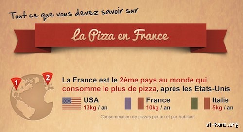 Quel est le pays où on mange le plus de pizza au monde ? Le verdict surprenant entre l’Italie et les USA