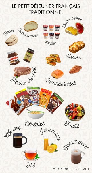 Quel est le petit déjeuner préféré des Français ? Analyse complète d'une routine matinale mythique